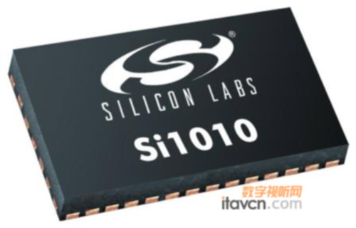 Silicon LabsƳ͹΢