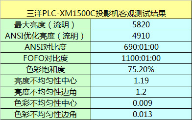 XM1500C