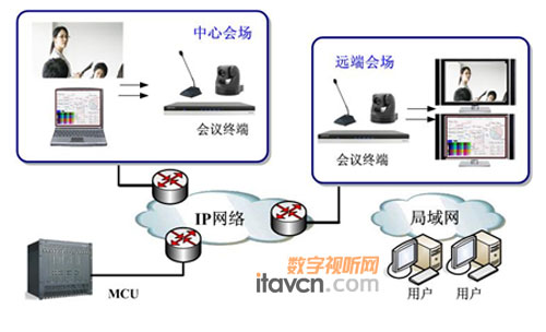 科达视频会议系统实际工作效用_会议系统-中国