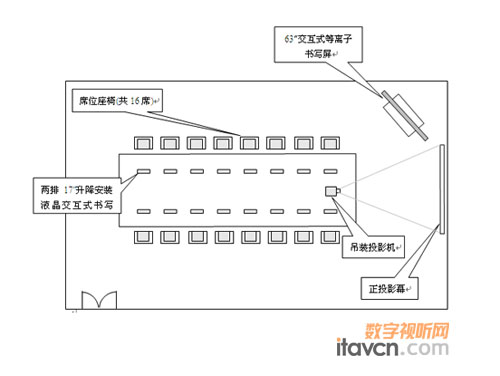 智能会议室配置