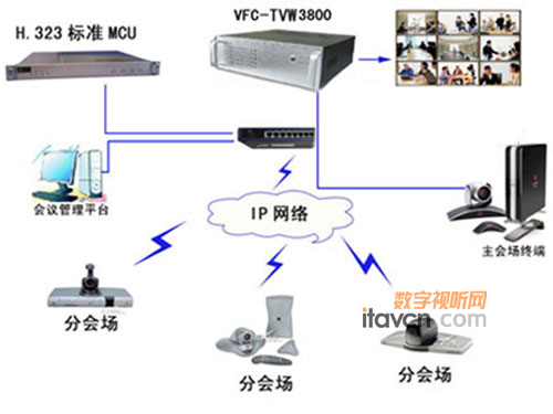 威方信科电视墙服务器入驻武汉公安局