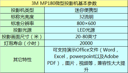 3M  MP180΢ͶӰ