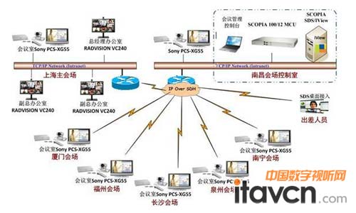 Sony高清视频会议系统助力喜盈门(组图)_会议