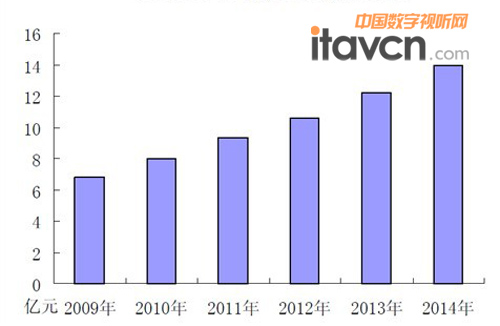 2009-2014ھгԤ