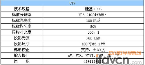  UTV΢LEDͶӰ