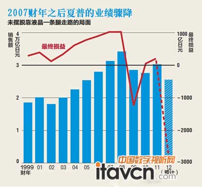 2007֮ҵ轵ͼ