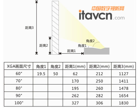 ͼRAC100ϵеĲֲ