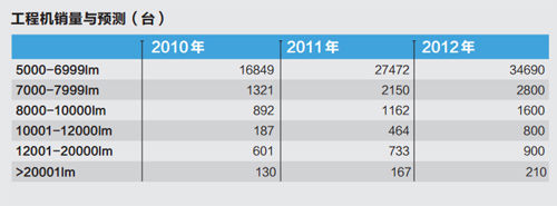 2012깤ͶӰ41000̨