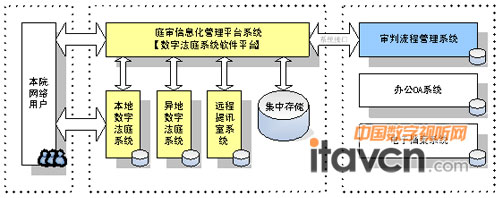 数字庭审系统给力广州中院庭审网络直播_视频