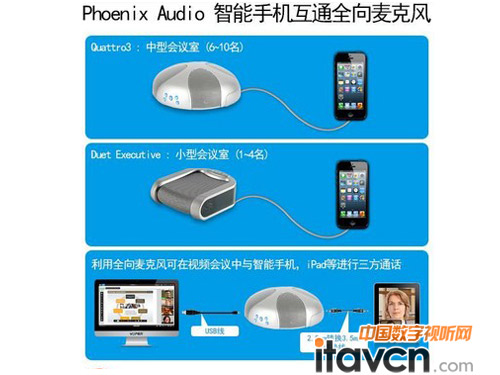 Phoenix ȫ˷豸ʾͼ