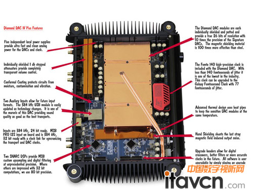 ȫ°DAC IV plusڲ