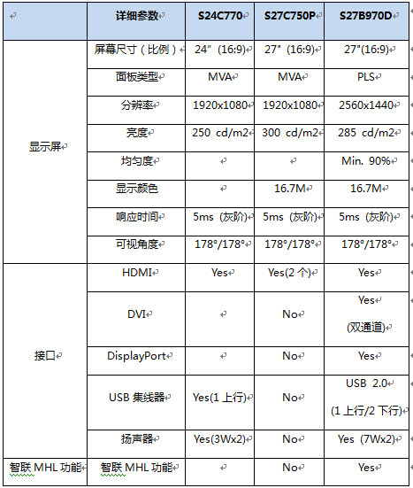 专业出众 三星显示器超酷新品亮相ces_其他-中