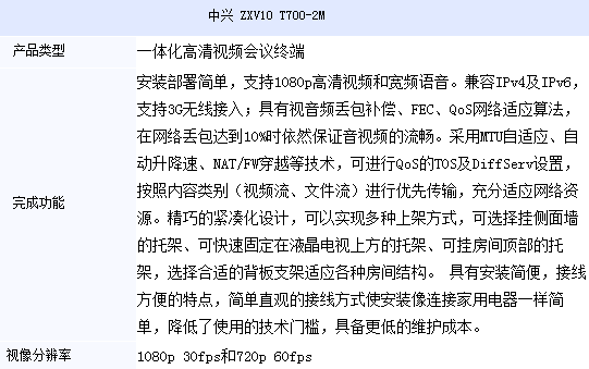 ZXV10 T700-2Mһ廯Ƶն