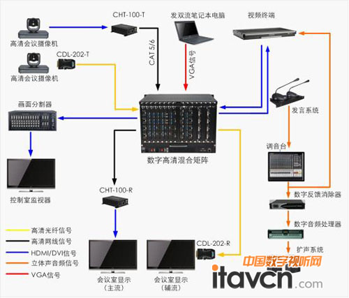 Cuanbo中标山东检察院视讯传输系统_矩阵切换