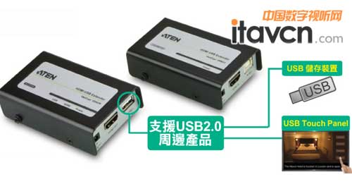 ȫµHDMI USBӳ–VE803