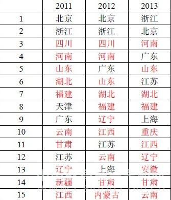财政收入_我国历年财政收入状况