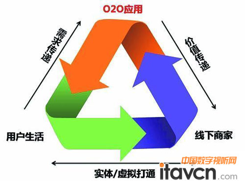 O2OӪģʽ