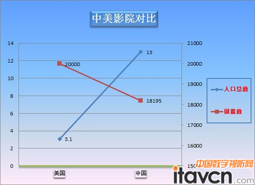 中国人口老龄化_历年中国人口总数