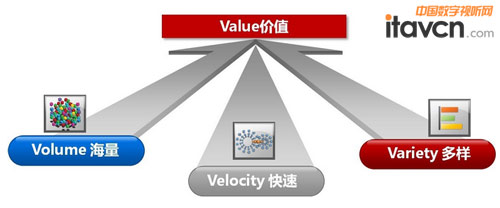 用大数据技术挖掘视频监控数据的价值_其他-中