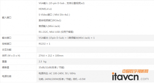 VivitekѶMW1301FͶӰͶӰӿڲ