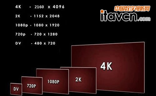 4K볣ֱʶԱͼ
