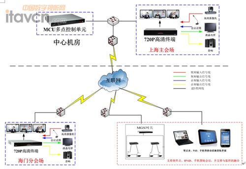 华平视频会议系统在上海威思特的应用_视频会议-中国数字视听网