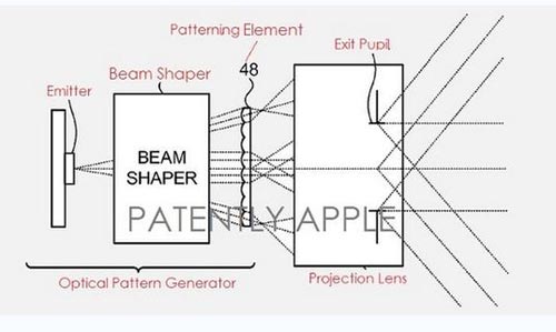 苹果又一项3D地图激光投影系统专利曝光