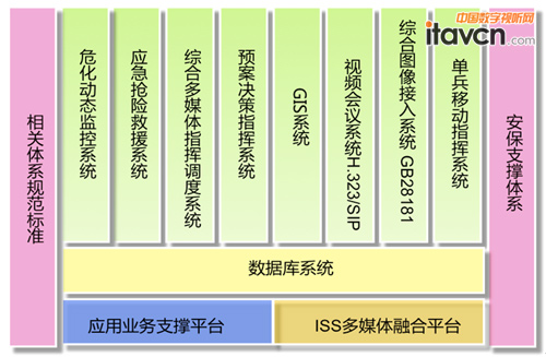 ISSϵͳ