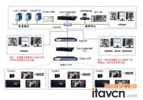 捷视飞通应急指挥系统入驻武汉市公安局_视频