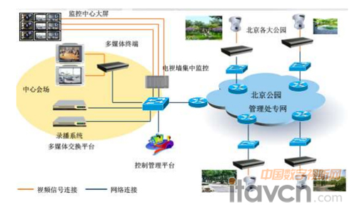 北京公园管理处多媒体融合通讯系统_视频会议