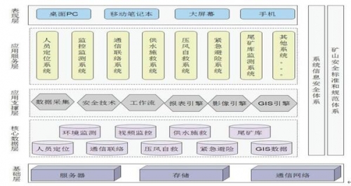 VATION巨洋煤炭业VAS可视化大数据平台