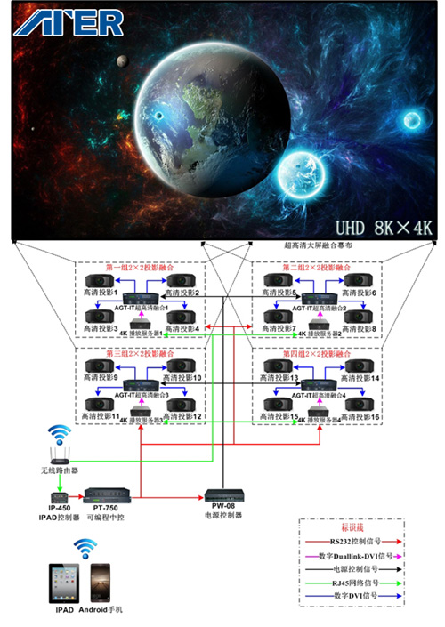 AGT-ITʵ8K×4KĻں