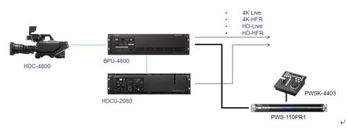 HDC-4800ϵͳ