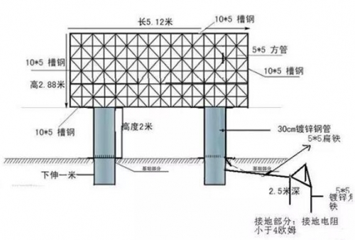 LED显示屏