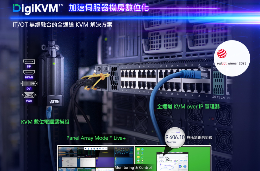 ATEN宏正创新打造KVM over IP解决方案