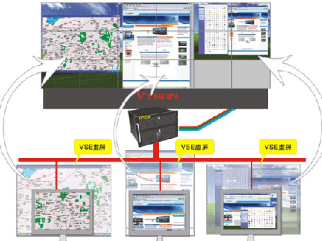 VirScreen Explorer