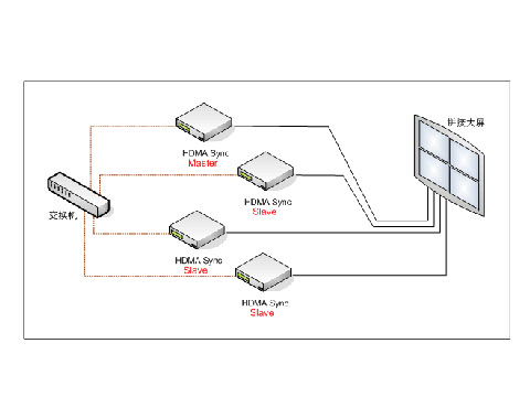 HDMA-4000Sync