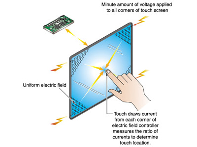 MicrotouchݸӦ(17)