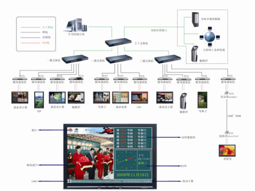 ۷-WiseDisplay ST-350X