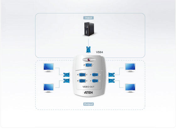 ATEN-VS84