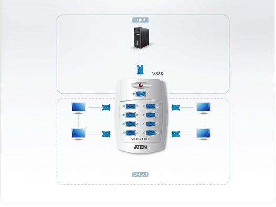 ATEN-VS88