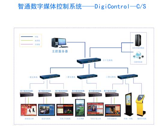 ŴͨDigiControl