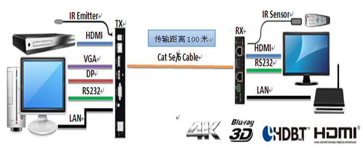 MVE-HPV-T-S3