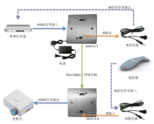 HDMI̖pgL