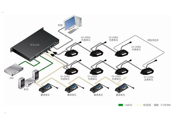 CHARTUͼCH-M2200AʽCAT5Ԫ