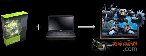 NVIDIA巽3DTV Playʽ