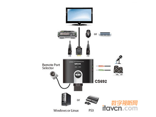 ATENȫUSBʽHDMI KVMлCS692