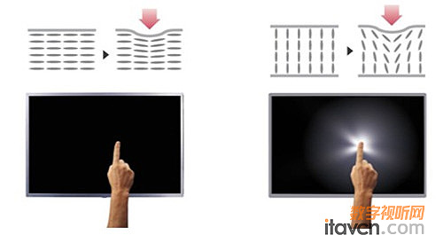 ȶIPSŲӲAOC“e”ʾһɫ