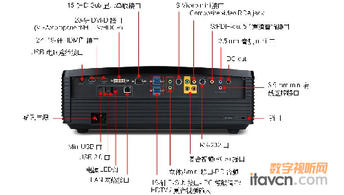 곞P7205ͶӰ