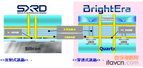 “SXRD”  “BrightEra” ĽṹȽ